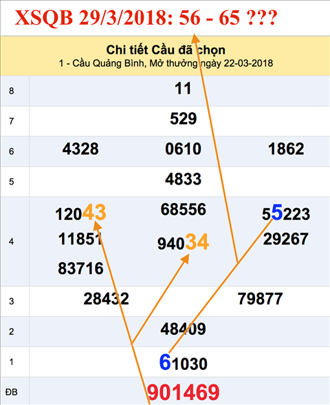 An so XSQB 29-3-2018 An so XSQB 29-3-2018